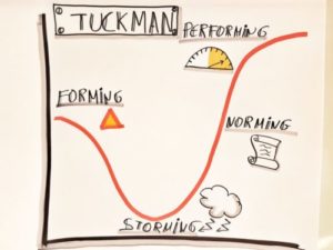 Como saber si tu equipo mejora- Tuckman - Pragmatic Agile Coach